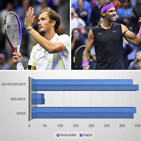nadal vs medvedev odds|Australian Open final: Nadal vs. Medvedev preview and .